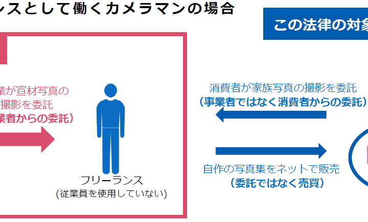 令和6年11月施行のフリーランス法で定められた会社の義務とは